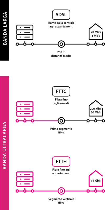 schema FTTH